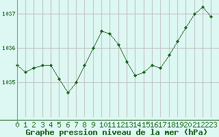 Courbe de la pression atmosphrique pour Nonaville (16)