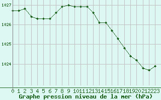 Courbe de la pression atmosphrique pour Ploumanac