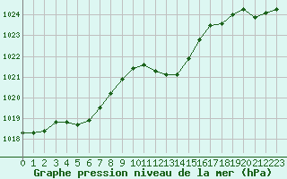 Courbe de la pression atmosphrique pour Sorcy-Bauthmont (08)