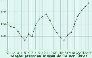 Courbe de la pression atmosphrique pour Jan (Esp)