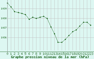 Courbe de la pression atmosphrique pour Selonnet (04)