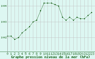 Courbe de la pression atmosphrique pour Saint-Romain-de-Colbosc (76)