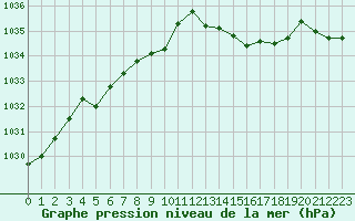 Courbe de la pression atmosphrique pour Rennes (35)