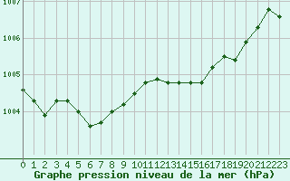 Courbe de la pression atmosphrique pour Cavalaire-sur-Mer (83)