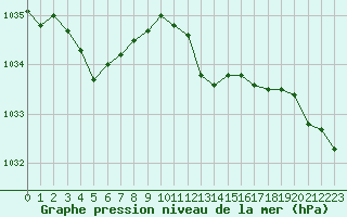 Courbe de la pression atmosphrique pour Lemberg (57)