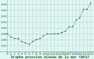 Courbe de la pression atmosphrique pour Sorcy-Bauthmont (08)