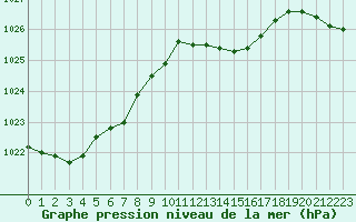 Courbe de la pression atmosphrique pour Nonaville (16)