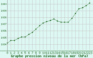 Courbe de la pression atmosphrique pour Deauville (14)