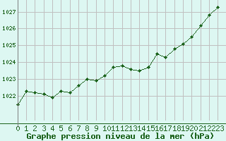 Courbe de la pression atmosphrique pour Nancy - Essey (54)