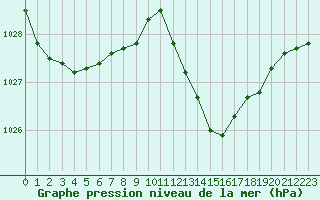 Courbe de la pression atmosphrique pour Sainte-Ouenne (79)