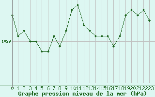 Courbe de la pression atmosphrique pour Sorcy-Bauthmont (08)