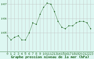 Courbe de la pression atmosphrique pour Cap Corse (2B)