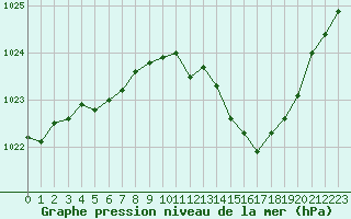 Courbe de la pression atmosphrique pour Albi (81)