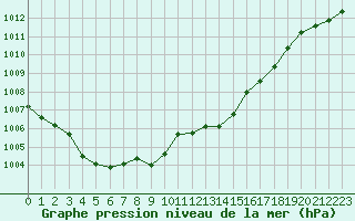 Courbe de la pression atmosphrique pour Calvi (2B)