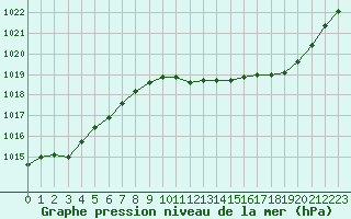 Courbe de la pression atmosphrique pour Montlimar (26)