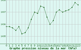 Courbe de la pression atmosphrique pour Ploeren (56)
