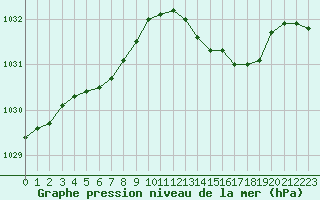 Courbe de la pression atmosphrique pour Angers-Beaucouz (49)