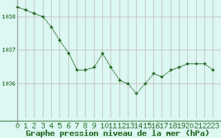 Courbe de la pression atmosphrique pour Chlons-en-Champagne (51)