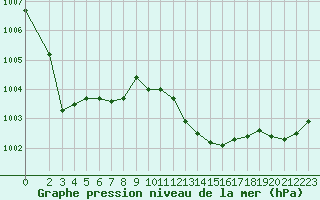 Courbe de la pression atmosphrique pour Verneuil (78)