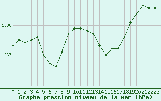 Courbe de la pression atmosphrique pour Saint-Brieuc (22)