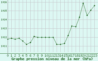 Courbe de la pression atmosphrique pour Crest (26)