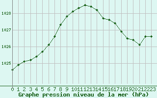 Courbe de la pression atmosphrique pour Lorient (56)