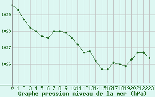 Courbe de la pression atmosphrique pour Remich (Lu)