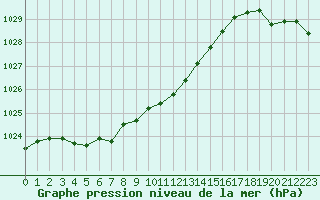 Courbe de la pression atmosphrique pour Challes-les-Eaux (73)