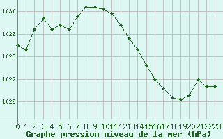 Courbe de la pression atmosphrique pour Montlimar (26)