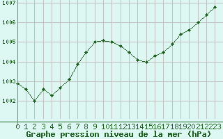 Courbe de la pression atmosphrique pour Verneuil (78)