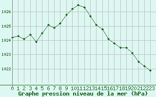 Courbe de la pression atmosphrique pour Laqueuille (63)