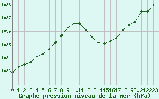 Courbe de la pression atmosphrique pour Gap-Sud (05)