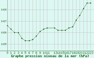 Courbe de la pression atmosphrique pour Selonnet (04)