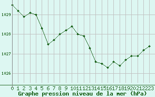 Courbe de la pression atmosphrique pour Niort (79)