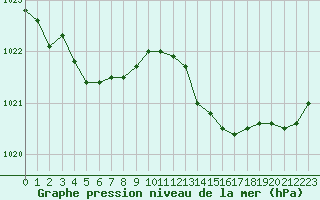 Courbe de la pression atmosphrique pour Angers-Beaucouz (49)