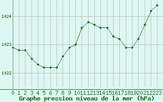 Courbe de la pression atmosphrique pour Deauville (14)