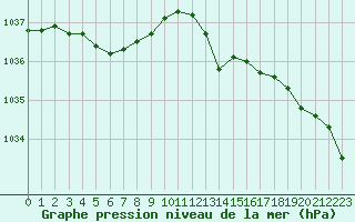 Courbe de la pression atmosphrique pour Orlans (45)