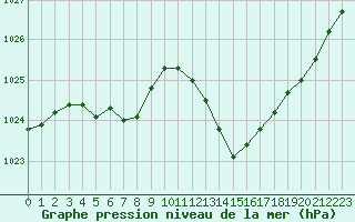 Courbe de la pression atmosphrique pour Saint-Paul-lez-Durance (13)
