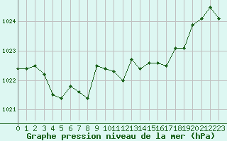 Courbe de la pression atmosphrique pour Ploumanac
