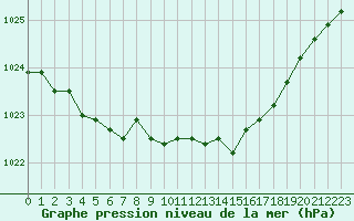 Courbe de la pression atmosphrique pour Harville (88)