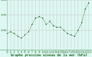 Courbe de la pression atmosphrique pour Vichy (03)