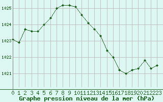 Courbe de la pression atmosphrique pour Crest (26)