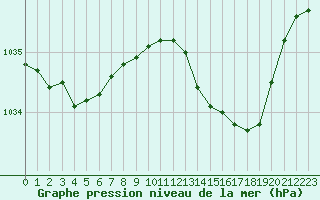 Courbe de la pression atmosphrique pour Lorient (56)