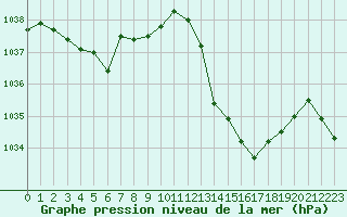 Courbe de la pression atmosphrique pour Saint-Julien-en-Quint (26)