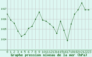 Courbe de la pression atmosphrique pour La Javie (04)