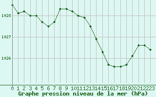 Courbe de la pression atmosphrique pour Guret (23)