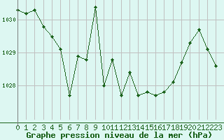 Courbe de la pression atmosphrique pour Coulommes-et-Marqueny (08)