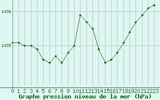 Courbe de la pression atmosphrique pour Bordeaux (33)