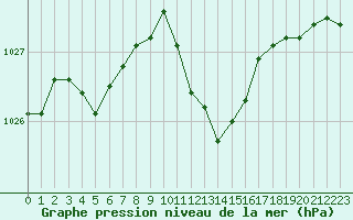 Courbe de la pression atmosphrique pour San Chierlo (It)