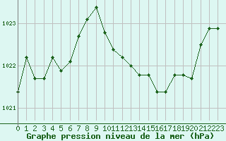 Courbe de la pression atmosphrique pour La Javie (04)